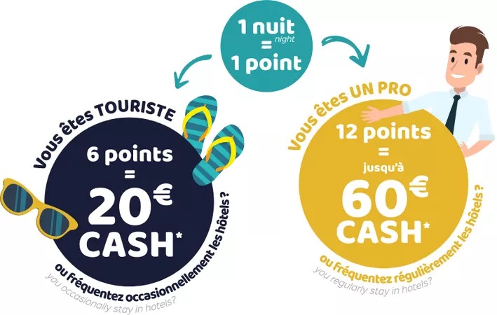 Programme fidélité Contact Hôtels